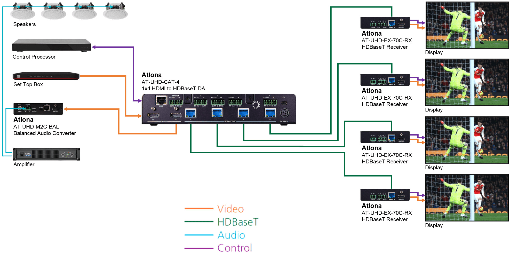 Atlona 4K/UHD 4Output HDMI to HDBaseT Distribution Amplifier